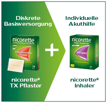 NICORETTE® Kombitherapie - Pflaster & Inhaler
